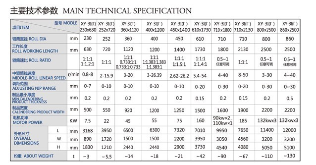 三輥壓延機技術參數