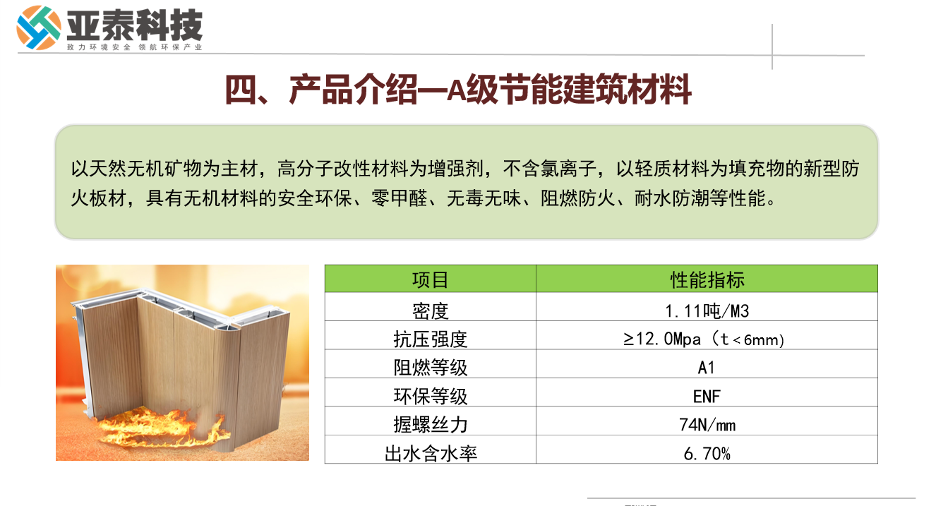 攜手亞泰科技，共創(chuàng)綠色建筑新未來--探索A級節(jié)能建筑材料的無限商機(jī)，與亞泰科技攜手共贏