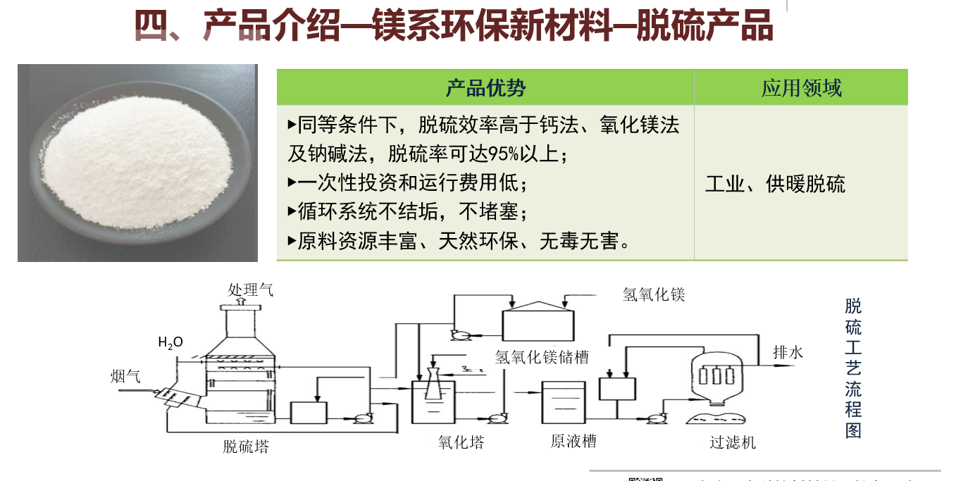 亞泰科技誠邀合作伙伴 — 鎂系環(huán)保新材料脫硫項(xiàng)目招商